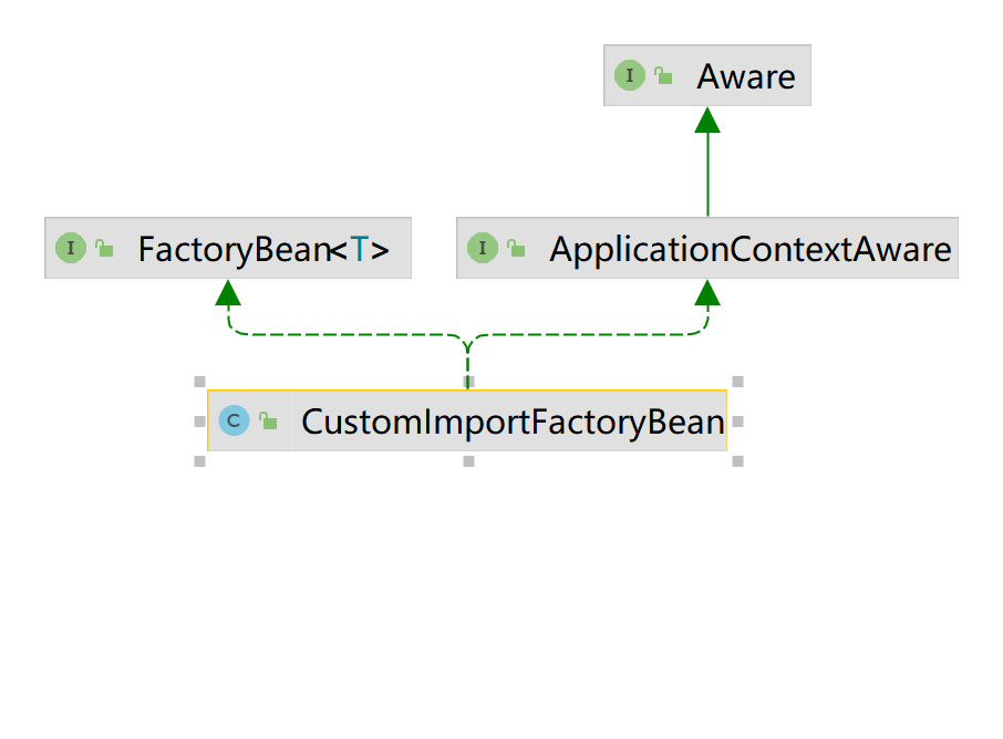 CustomImportFactoryBean类图